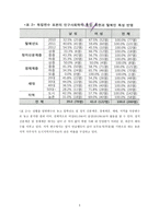 사회조사방법론 북한 주민의 핵무기 인식 및 정치 요인 의식과 의상 관성-3
