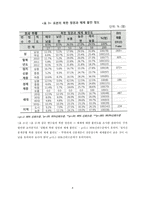 사회조사방법론 북한 주민의 핵무기 인식 및 정치 요인 의식과 의상 관성-4