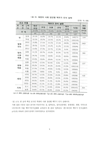 사회조사방법론 북한 주민의 핵무기 인식 및 정치 요인 의식과 의상 관성-5