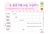 장애아동과 비장애 아동의 통합을 위한 집단프로그램 리포트-15