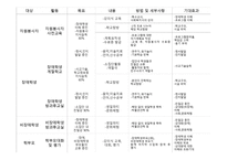 장애아동과 비장애 아동의 통합을 위한 집단프로그램 리포트-16