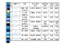 자아 심리 이론-9