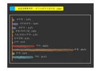 전문직 자원봉사자원봉사론-10