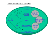 대상관계 이론의 기초-6