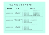노인복지관의 유형과 사업구분-6