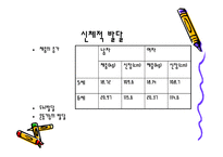 인간 행동과 사회환경 아동기-4