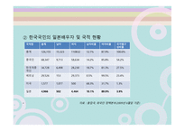 다문화와 사회복지 일본 결혼이민자-11
