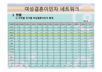 다문화와 사회복지 일본 결혼이민자-14