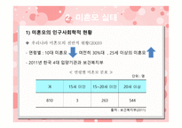미혼모 여성 보고서-6