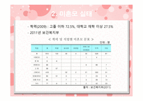 미혼모 여성 보고서-7