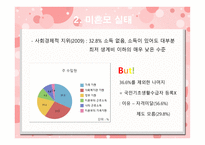 미혼모 여성 보고서-8