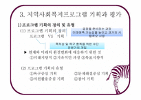 지역사회복지 실천의 기술3-11