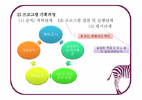 지역사회복지 실천의 기술3-12
