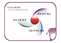 지역사회복지 실천의 기술3-13