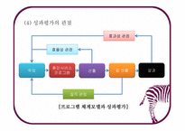 지역사회복지 실천의 기술3-17