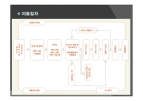 용인시 장애인복지관-9
