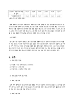 청소년 정치참여 프로그램 보고서 청소년의 정치참여 활성화 방안에 관한 연구 선거참여를 중심으로 허용-4
