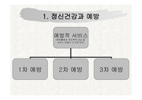 정신건강론 정신건강과 법-2