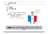 사회복지 법제론 시민법과 사회법-4