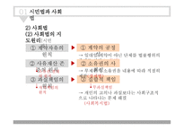 사회복지 법제론 시민법과 사회법-8