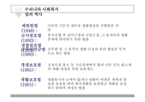 사회복지 법제론 시민법과 사회법-19