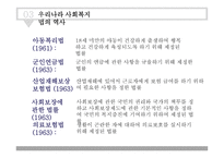 사회복지 법제론 시민법과 사회법-20