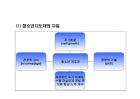 청소년 활동 지도자-7