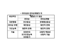 청소년 활동 지도자-11