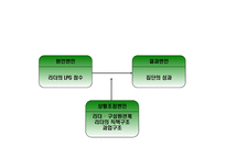 청소년 활동 지도자-15
