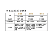 청소년 활동 지도자-18