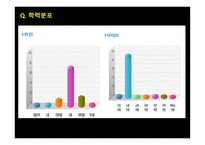 자기 계발과 직업기초능력사회복지전공별 진로가이드-5