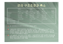 중국 정치에서의 군의 역할-16