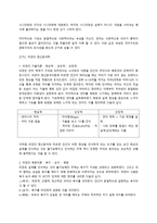 다른 문화를 이해할 수 있는 가소 쉬르와 라깡 관점-3
