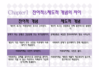 사회복지 정책론 정의-6