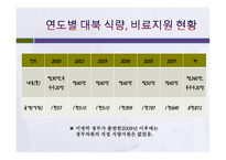 남북한 경제관계의 현황과 전망-9