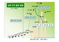 남북한 경제관계의 현황과 전망-10