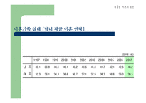 이혼가족 레포트-7