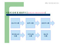 이혼가족 레포트-13