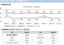 북한이탈주민 과일 반국민의 경제적 여건 비교 고용지표를 중심으로-3
