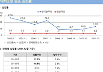 북한이탈주민 과일 반국민의 경제적 여건 비교 고용지표를 중심으로-4