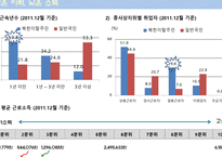 북한이탈주민 과일 반국민의 경제적 여건 비교 고용지표를 중심으로-5