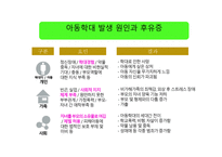아동학대사례 레포트-18