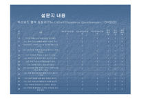MBTI와 환경에 따른 행복지수-9