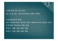 방송통신분야 의외 래어 실태와 순화 노력-20
