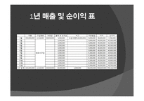 레드페이스 사업계획서-14