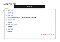 애견 의상전문점 사업계획서-8