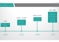 청소년활동의 효과-4