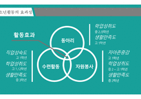 청소년활동의 효과-5