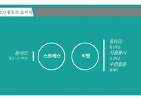 청소년활동의 효과-6