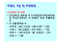 OO대학교 채플 참여의식실태조사-5